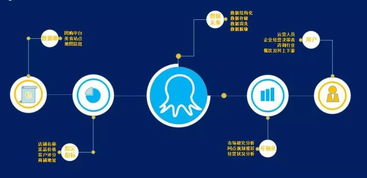 咨詢(xún)公司如何構(gòu)建餐飲大數(shù)據(jù)解決方案 互聯(lián)網(wǎng)公開(kāi)數(shù)據(jù)采集的關(guān)鍵作用
