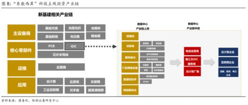 東數西算浪潮下，寶信軟件 IDC龍頭在數字文化創意軟件開發中的挑戰與機遇