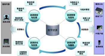 數字文化創意軟件開發的系統建設路徑與實踐策略