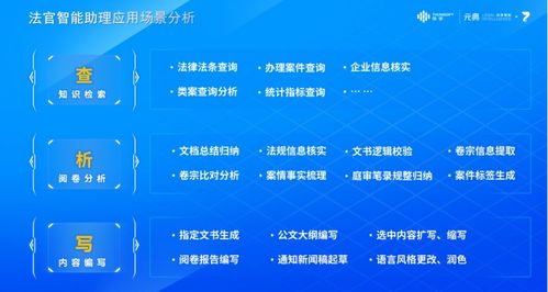 引領智慧法務新紀元 華宇軟件萬象法律大模型與數字文化創意軟件成果展