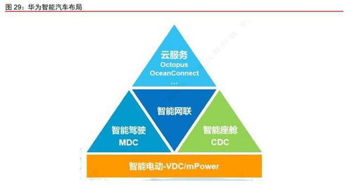 中國軟件國際 鴻蒙生態核心共建者，數字化轉型浪潮下的領航先鋒